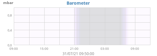 Barometer