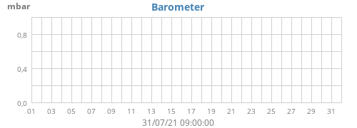 Barometer