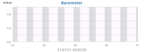 Barometer